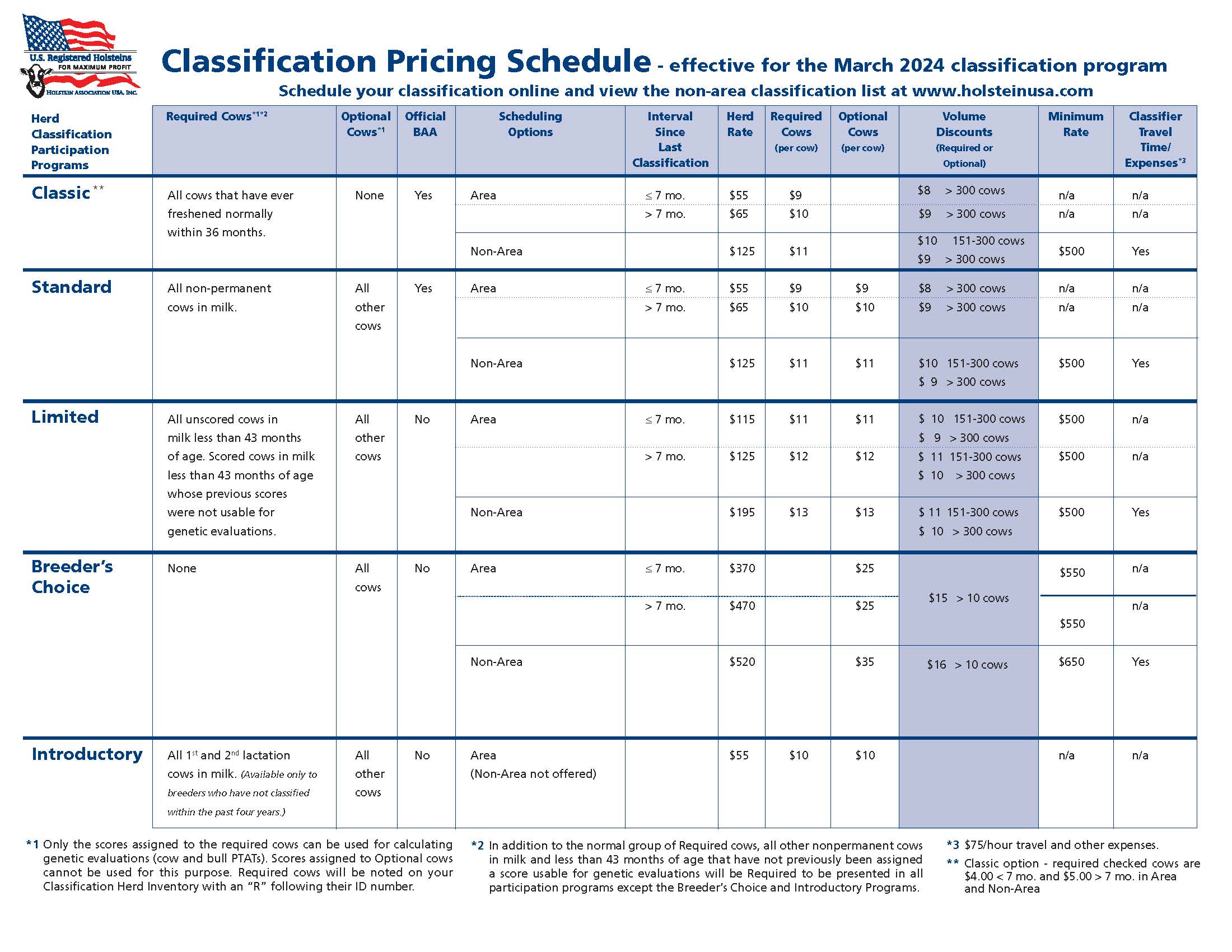 Classification Pricing Schedule